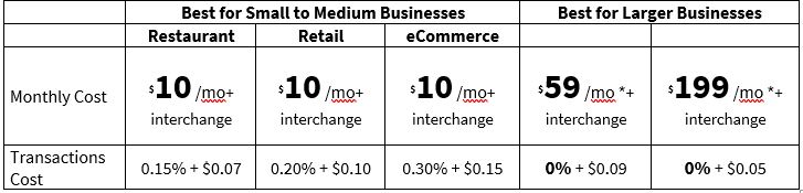 paymentplans